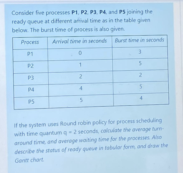 Solved Consider Five Processes P1, P2, P3, P4, And P5 | Chegg.com