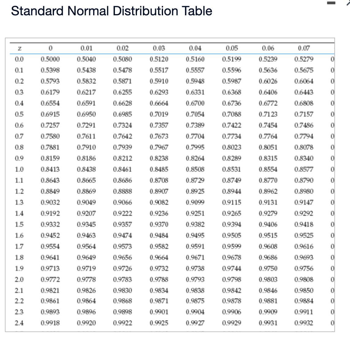 Solved Calculate the lower confidence limit (LCL) and upper | Chegg.com