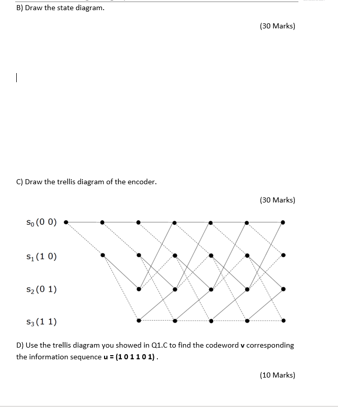 Solved Q1. Consider the (2,1,2) convolutional code with: = | Chegg.com