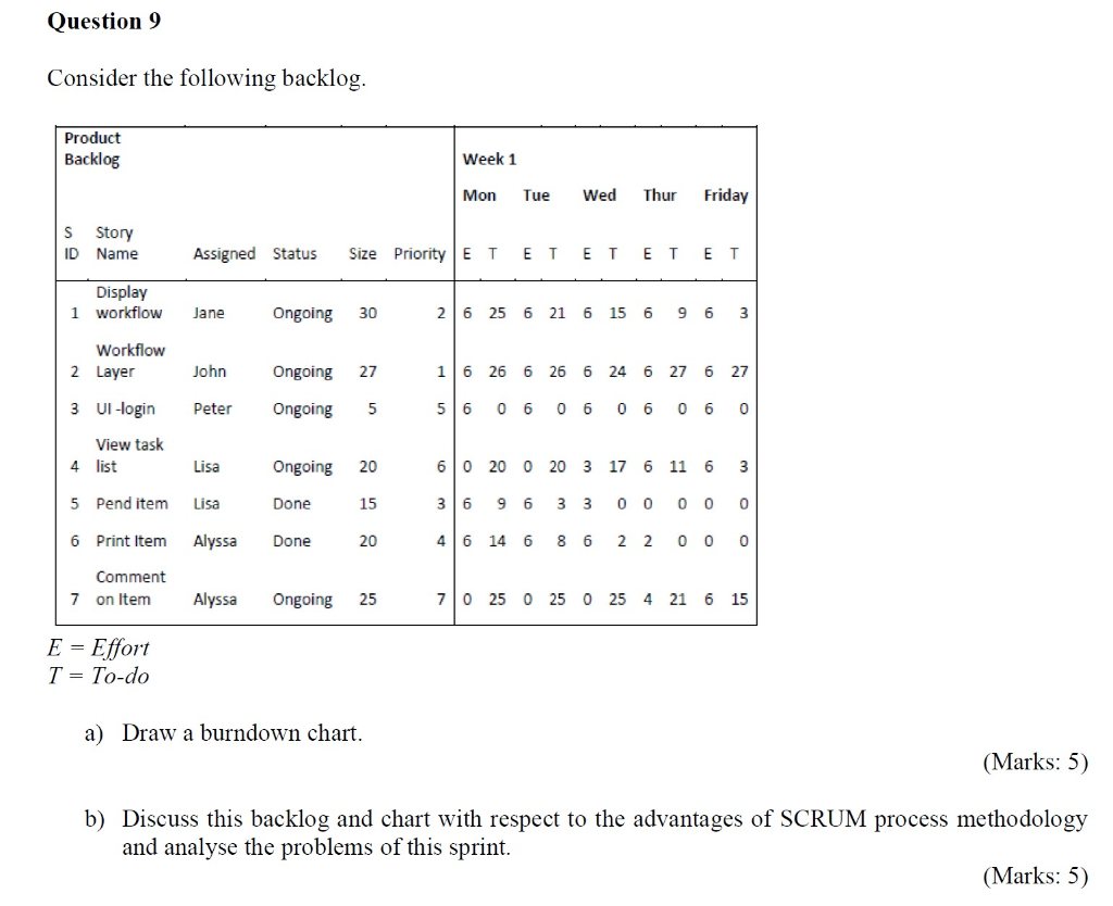 Solved Question 9 Consider the following backlog. Product | Chegg.com
