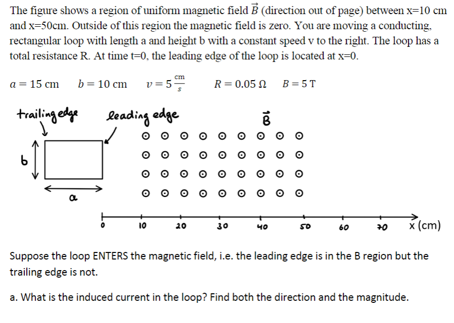 Solved The figure shows a region of uniform magnetic field B | Chegg.com