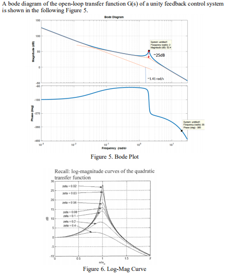 A bode diagram of the open-loop transfer function | Chegg.com