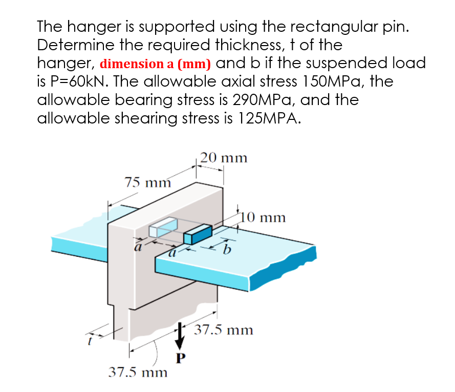 Solved The hanger is supported using the rectangular pin.
