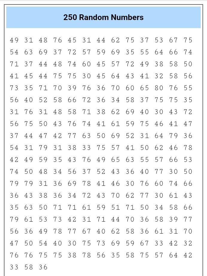 Solved 250 Random Numbers 49 31 48 76 45 31 44 62 75 37 53 | Chegg.com