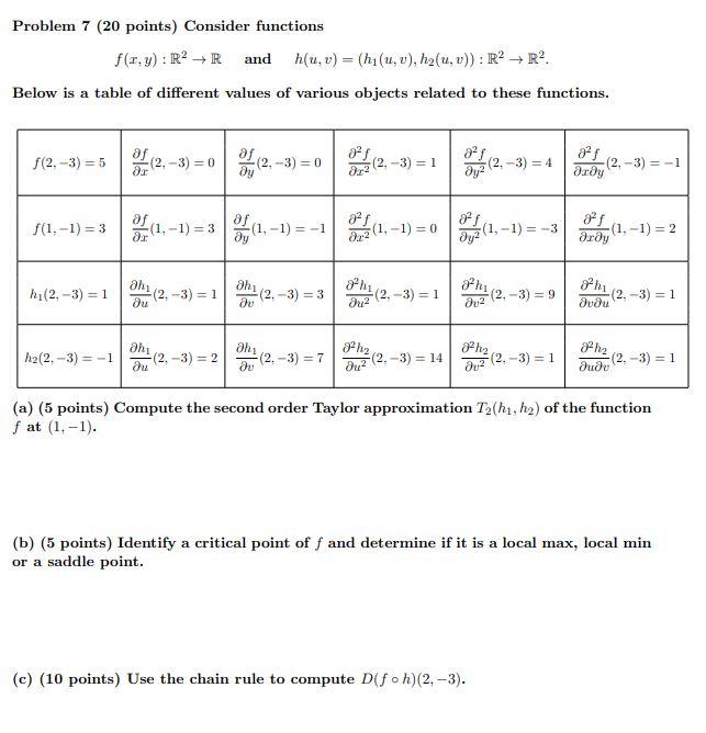 Solved (2. -3) = 4 Problem 7 (20 points) Consider functions | Chegg.com