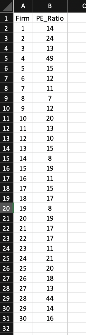 Solved b-1. Select a box plot. Box Plot A Box Plot B Box | Chegg.com