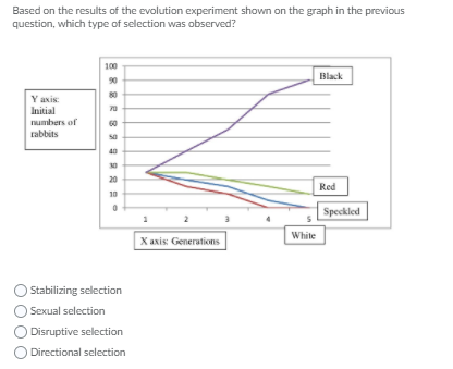 Solved Based on the results of the evolution experiment | Chegg.com