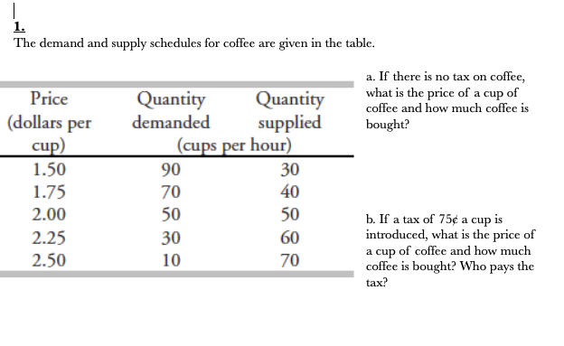 supply and demand of coffee assignment