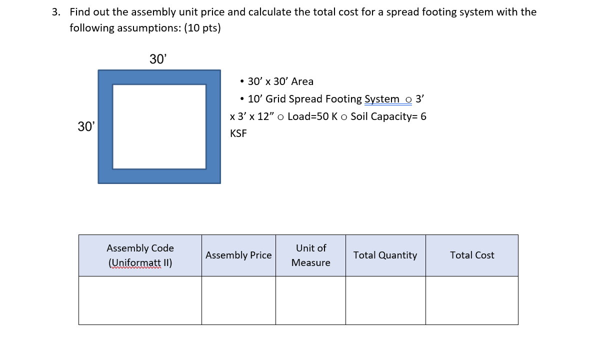 Solved 3. Find out the assembly unit price and calculate the | Chegg.com