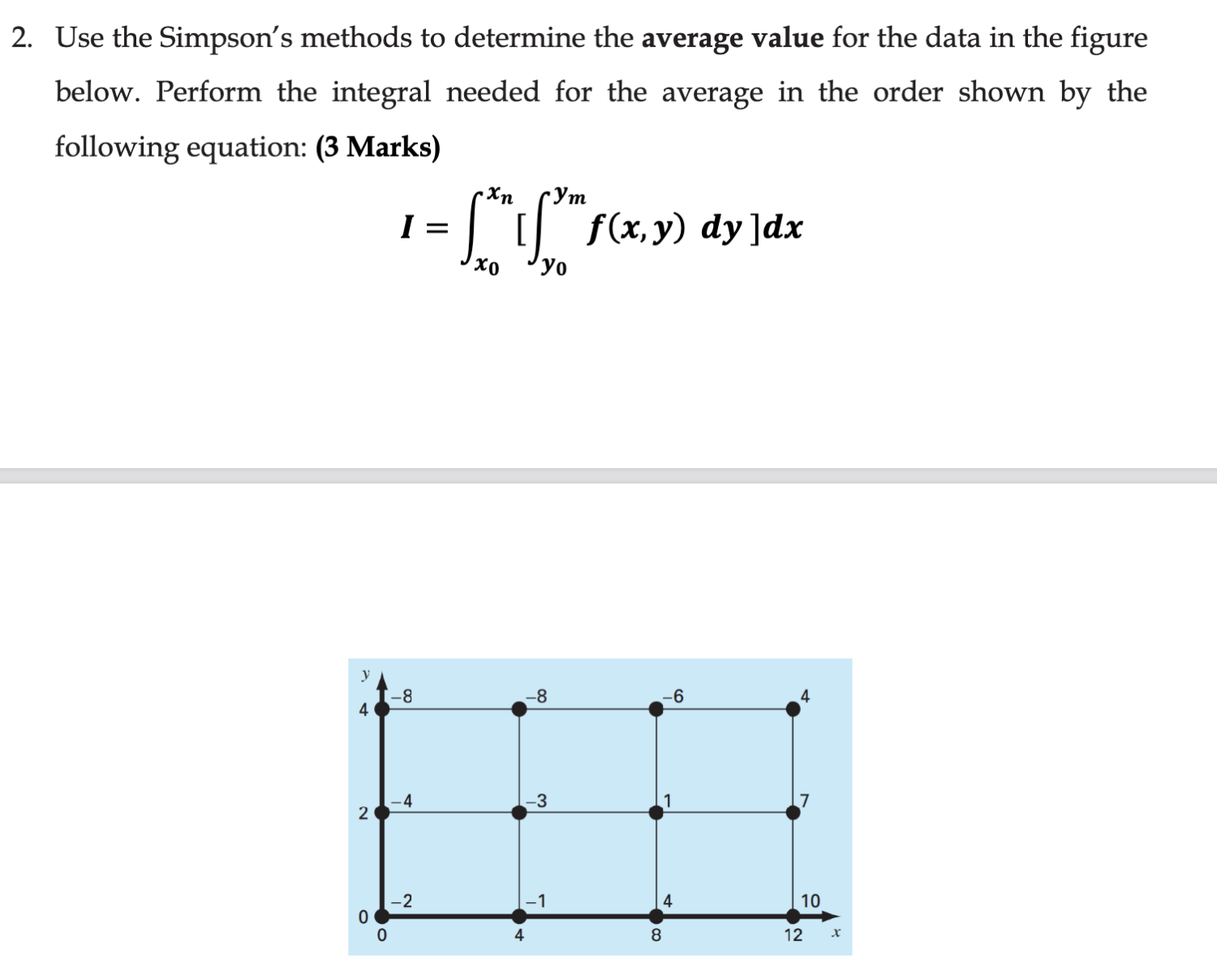 Solved 2. Use the Simpson's methods to determine the average | Chegg.com