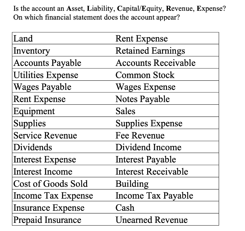 solved-is-the-account-an-asset-liability-capital-equity-chegg