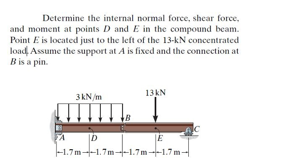 Solved Determine The Internal Normal Force, Shear Force, And | Chegg.com