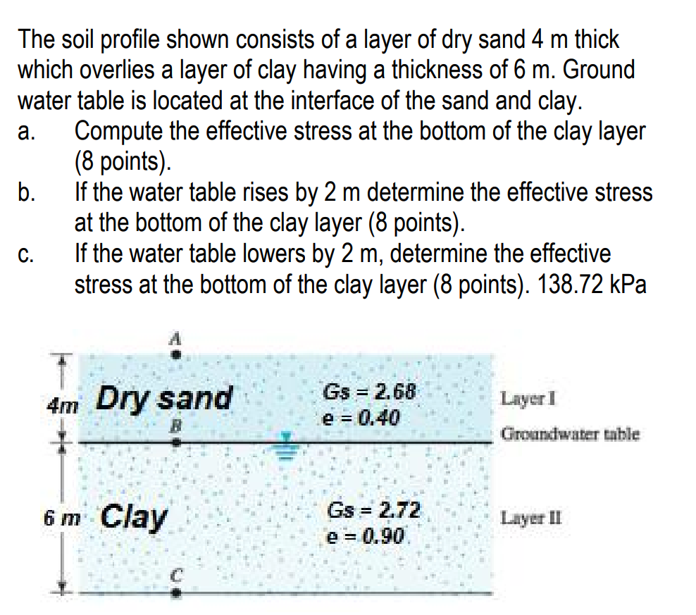 Solved The soil profile shown consists of a layer of dry
