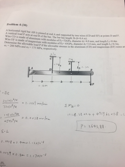 Solved Problem 4 (30) A Horizontal Rigid Bar AB Is Pinned At | Chegg.com