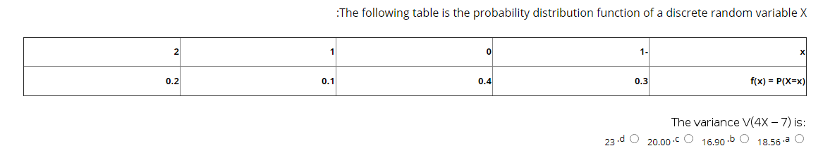 Solved :The following table is the probability distribution | Chegg.com