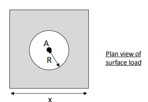 Solved the plan view of a surface load (shaded in grey) with | Chegg.com