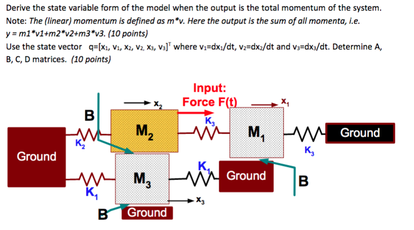 Solved Derive the state variable form of the model when the | Chegg.com