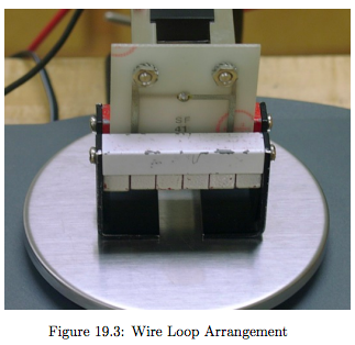 Figure 19.3: Wire Loop Arrangement PART 4: Analysis | Chegg.com