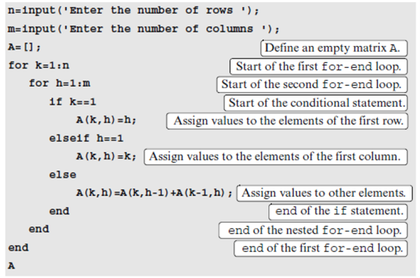 Solved n=input('Enter the number of rows '); m=input('Enter | Chegg.com