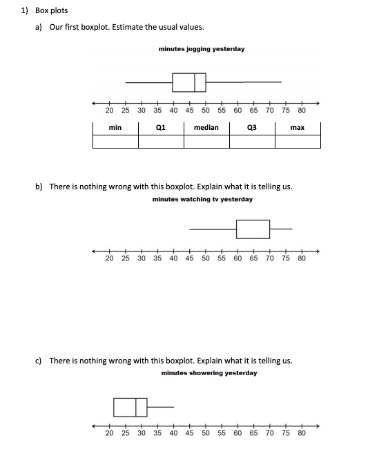 Solved 1) Box plots a) Our first boxplot. Estimate the usual | Chegg.com image.