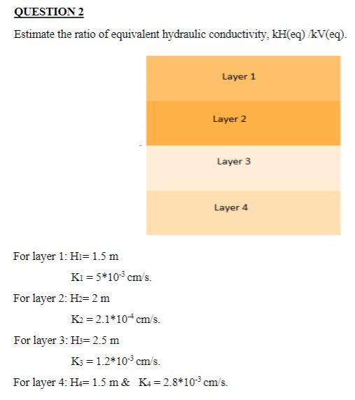 Solved Estimate the ratio of equivalent hydraulic | Chegg.com