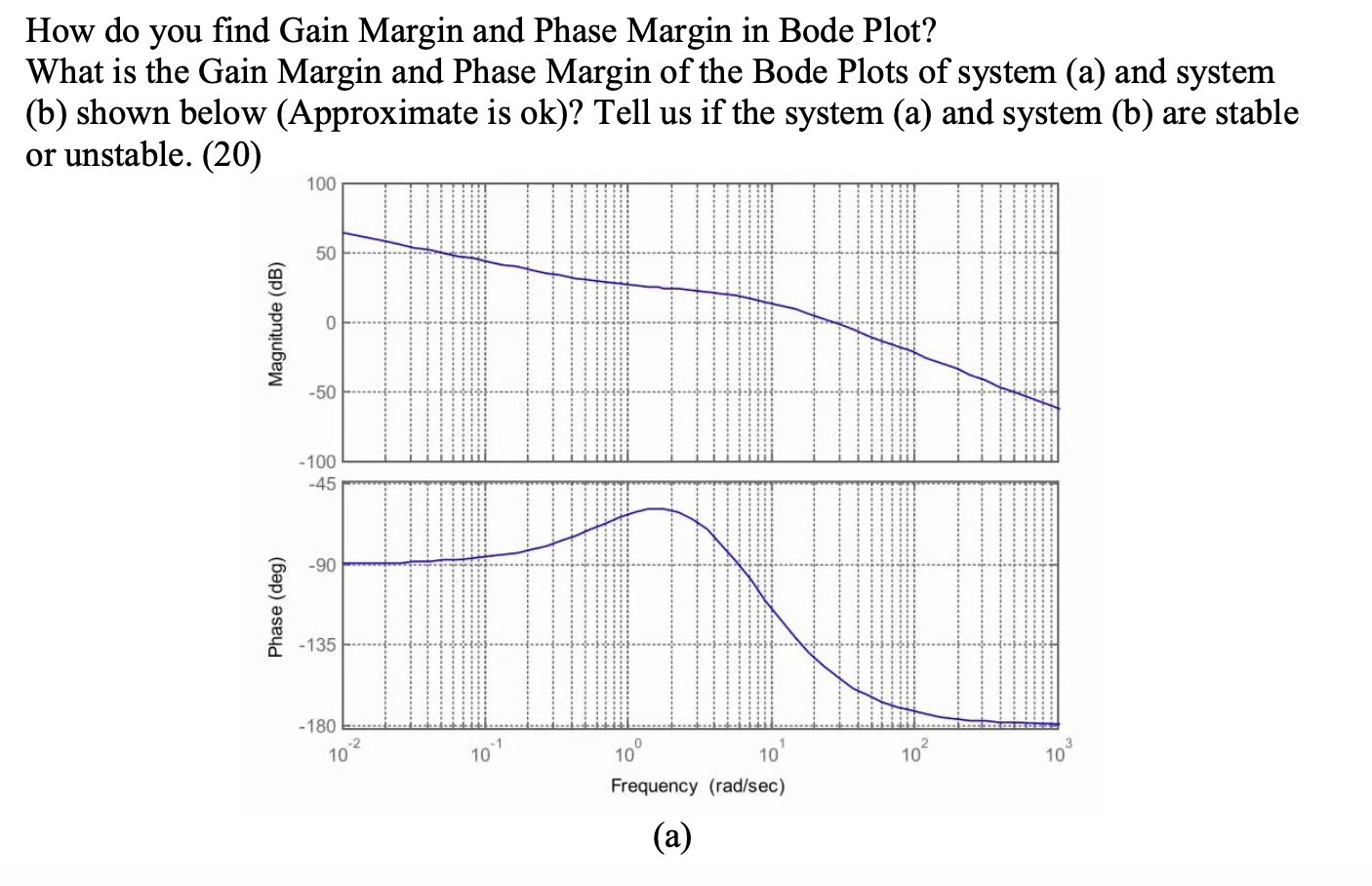 Solved How Do You Find Gain Margin And Phase Margin In Bode | Chegg.com