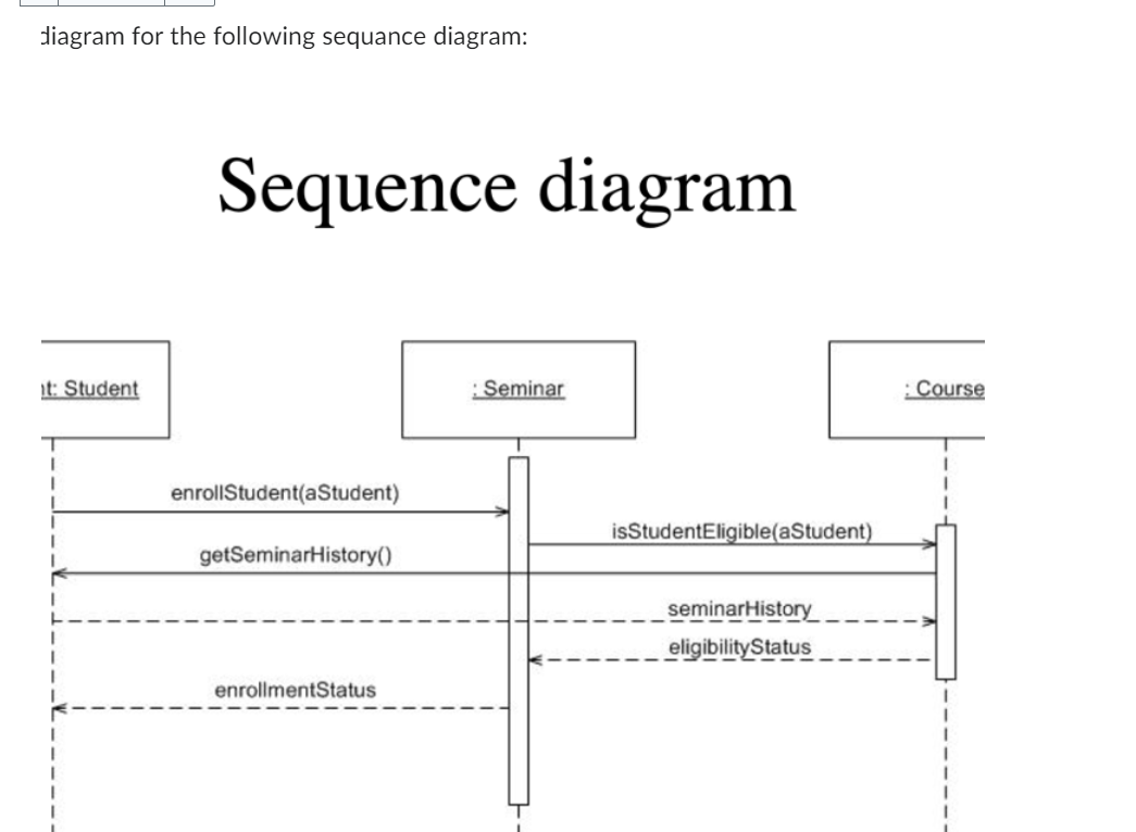 Solved Build a class diagram for the following sequance | Chegg.com