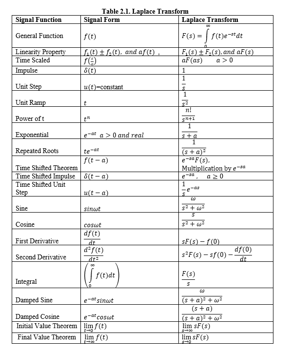 Solved 24. Perform Laplace Transform of the following | Chegg.com