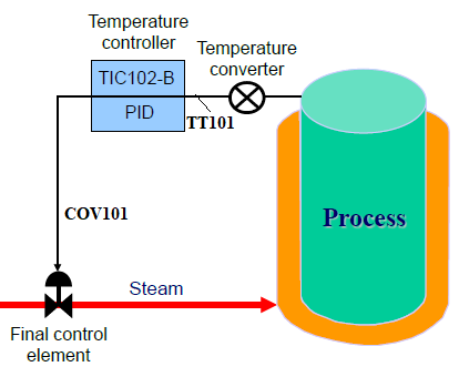 The Temperature Controller Shown In The Figure Below | Chegg.com