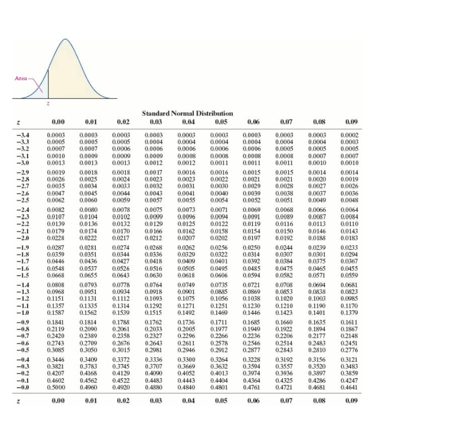 Solved Compute the critical value Zα/2 that corresponds to a | Chegg.com