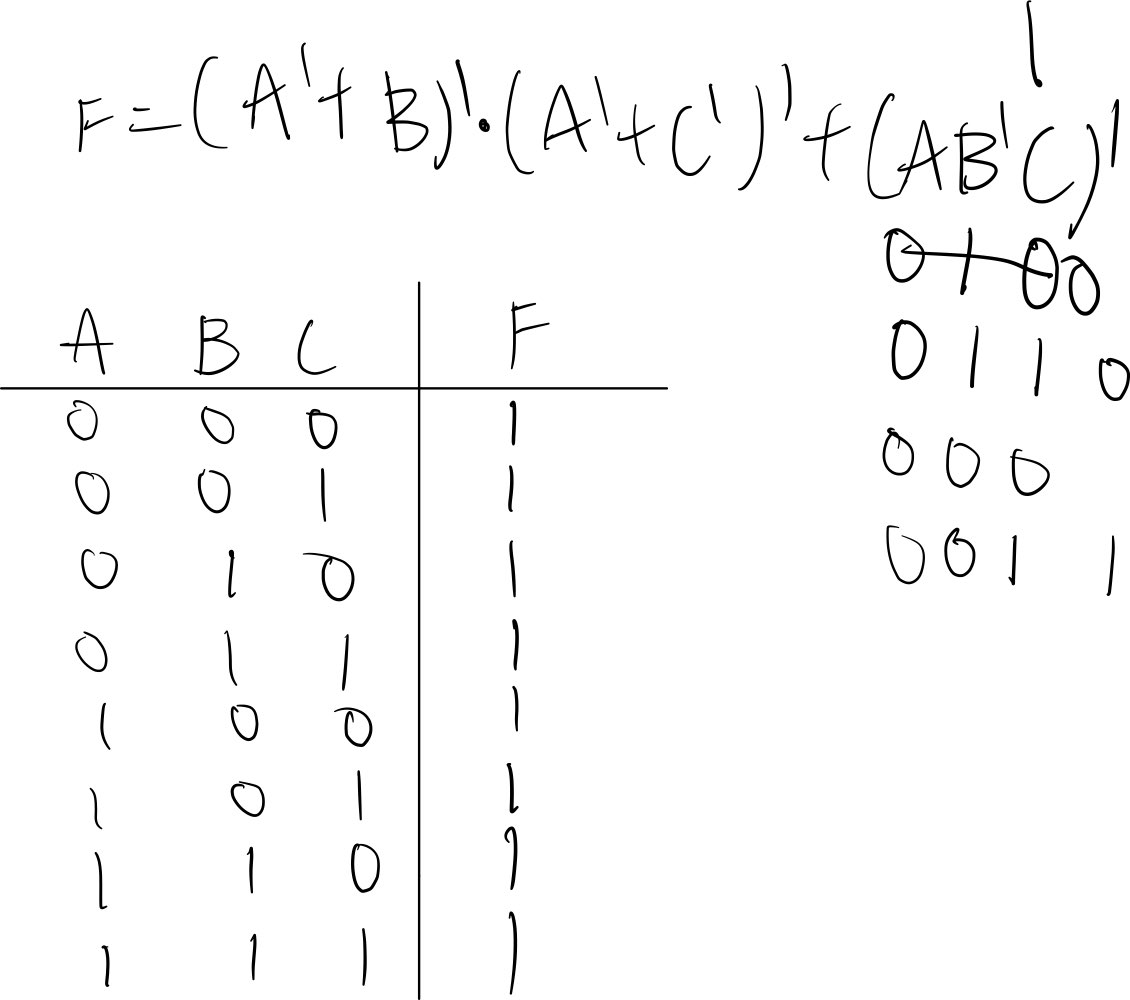 Solved I wonder how to find it canonical form in maxterm | Chegg.com