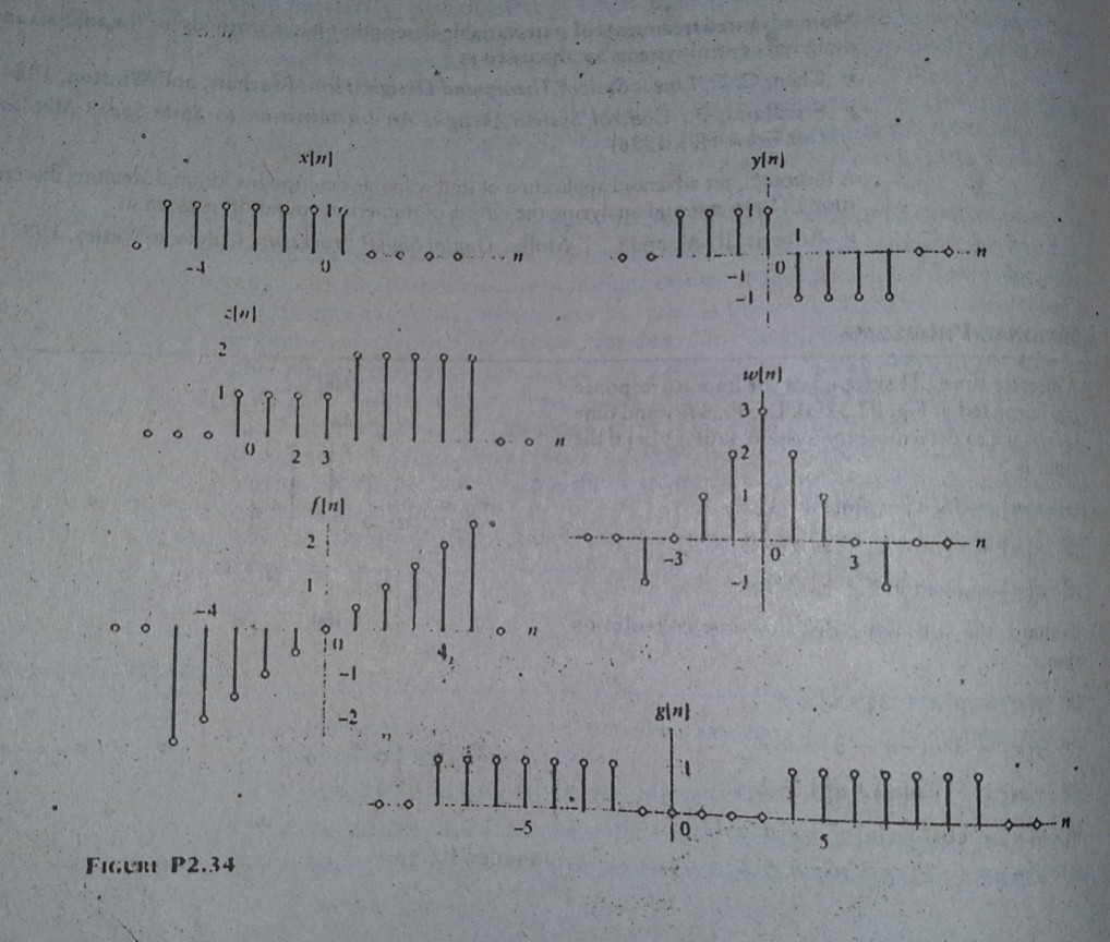 Solved 2.34 Consider the discrete-time signals depicted in | Chegg.com