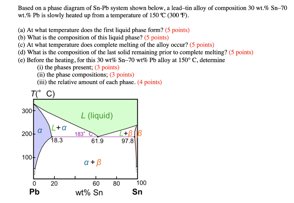 Solved Based on a phase diagram of Sn-Pb system shown below, | Chegg.com