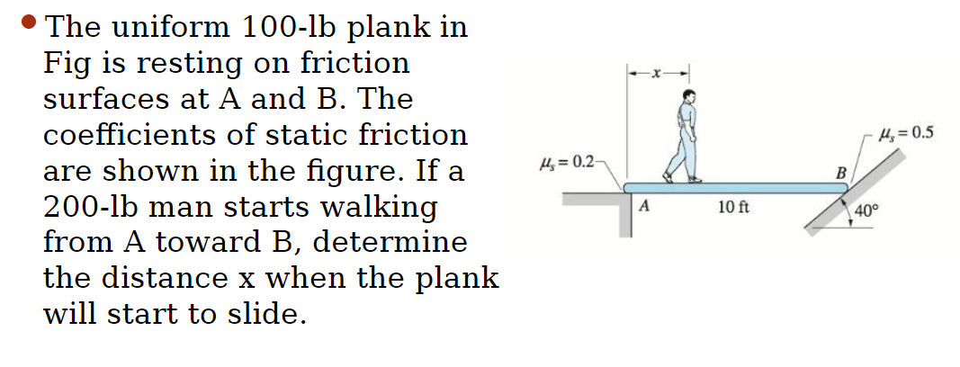 Solved The Uniform 100-lb Plank In Fig Is Resting On | Chegg.com