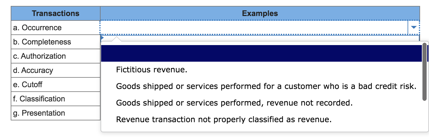 solved-listed-below-are-the-management-assertions-about-chegg