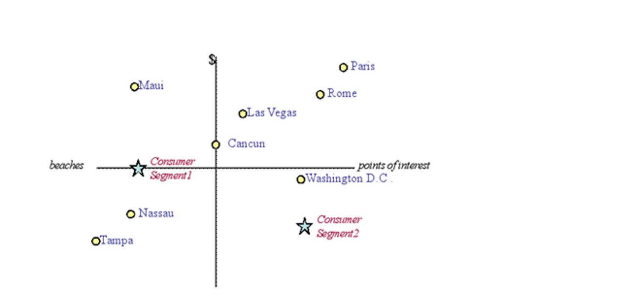 Solved Explain Using The Perceptual Map Provided The Chegg Com   PhpmJJNAW