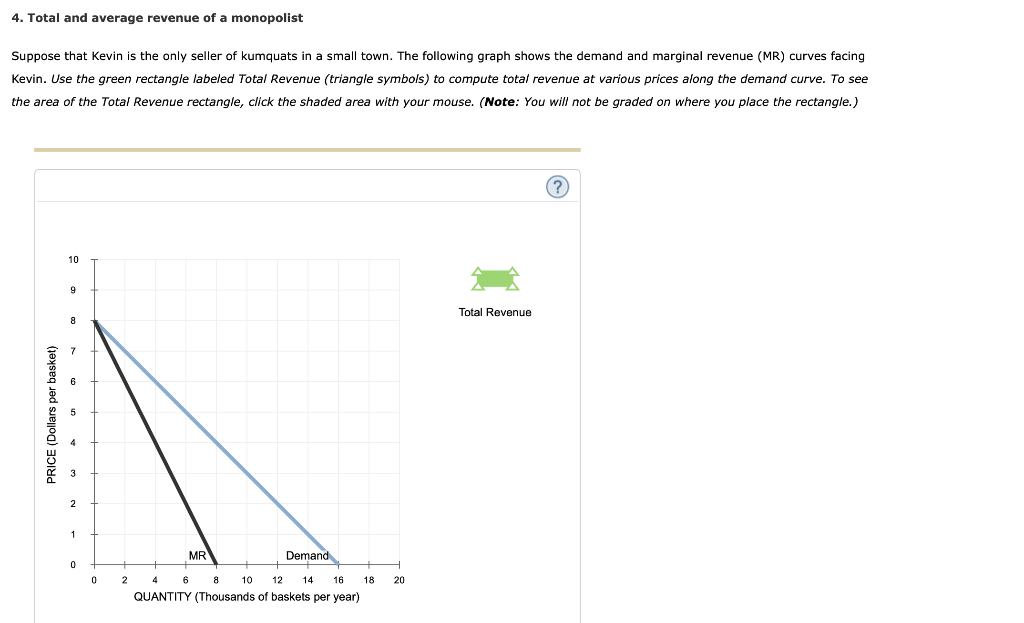 Solved 4 Total And Average Revenue Of A Monopolist A Small Chegg