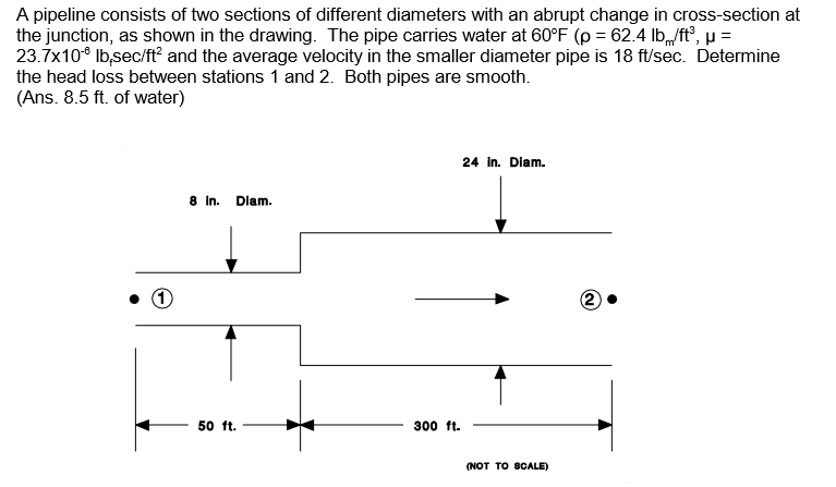 Solved A Pipeline Consists Of Two Sections Of Different Chegg Com   PhpoFdIr2 