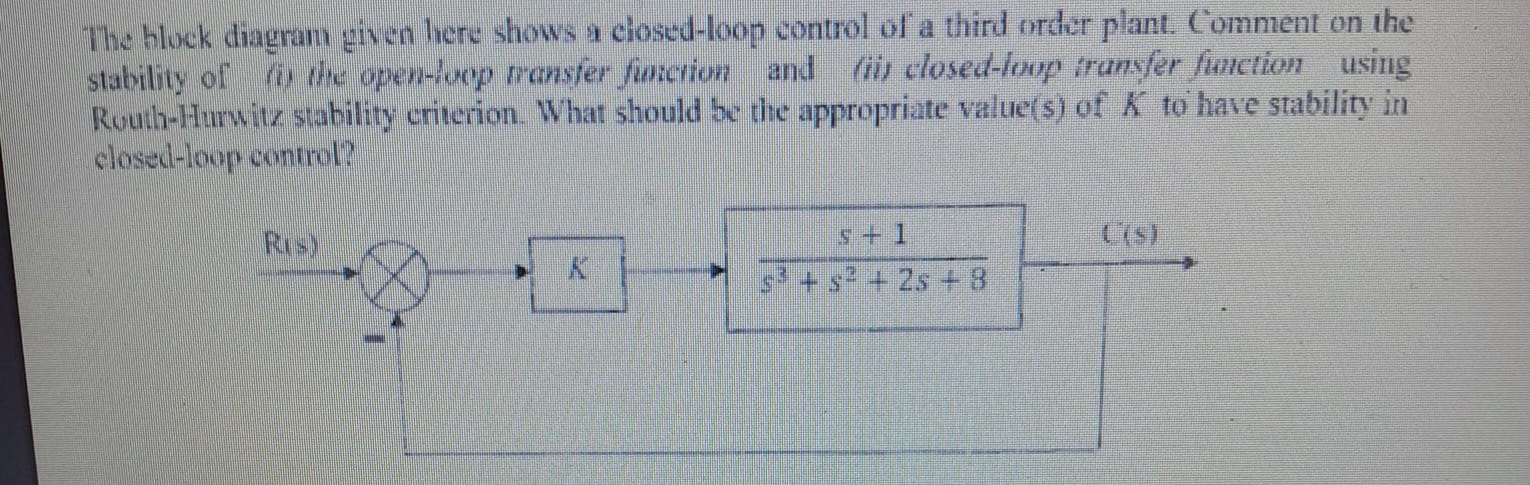 Solved The Block Diagran Given Here Shows A Closed-loop 