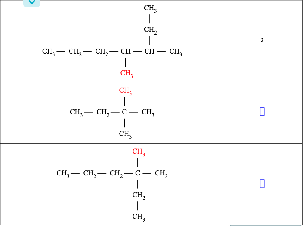 Solved For each organic compound in the table below, enter | Chegg.com