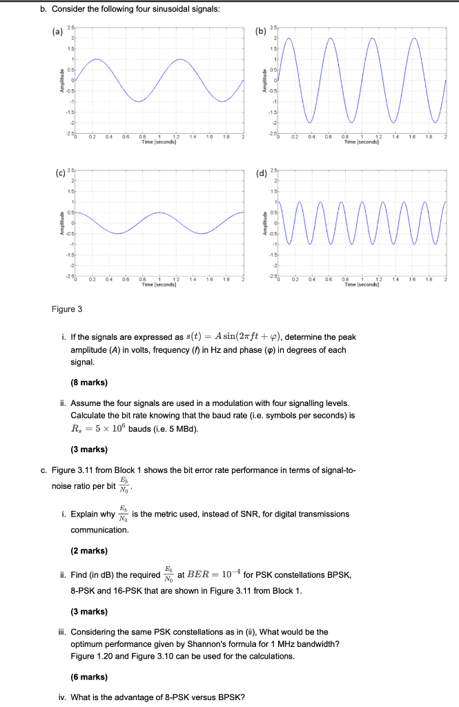 Solved b. Consider the following four sinusoidal signals: | Chegg.com