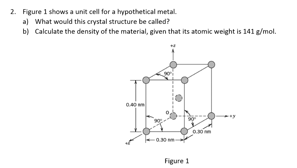 Solved 2. Figure 1 shows a unit cell for a hypothetical | Chegg.com