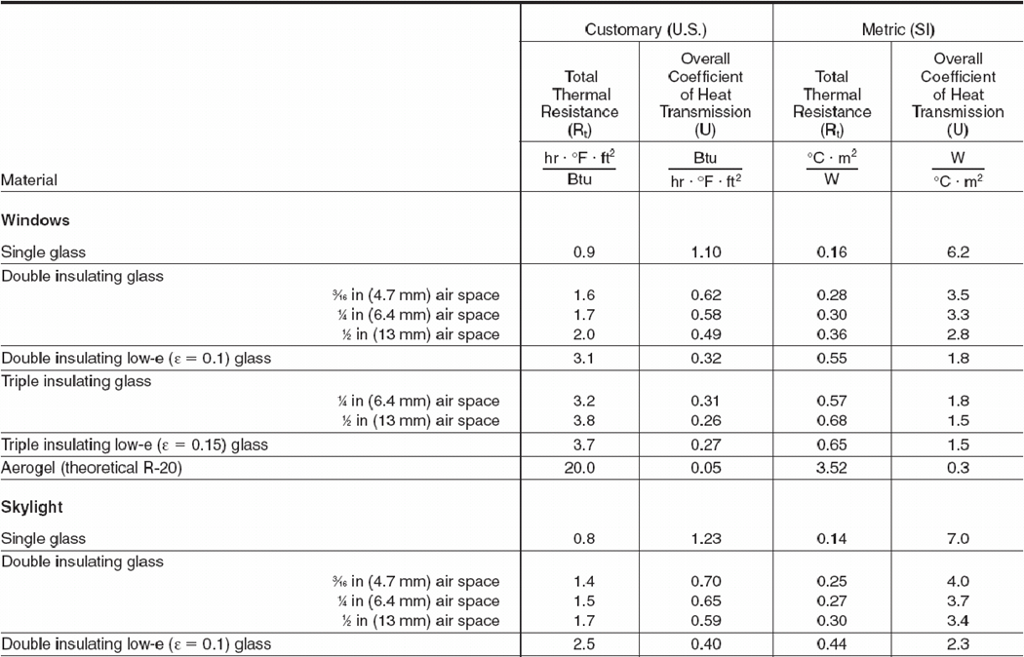 part-i-calculate-the-heat-loss-for-the-residence-in-chegg