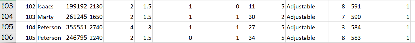 Solved Refer to the North Valley Real Estate data, which | Chegg.com