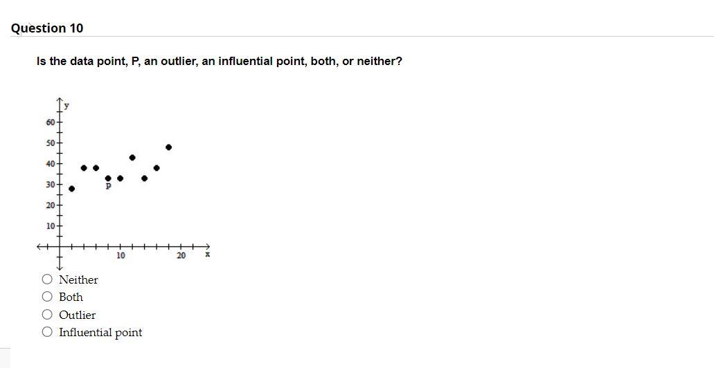 Solved Is the data point, P, an outlier, an influential | Chegg.com