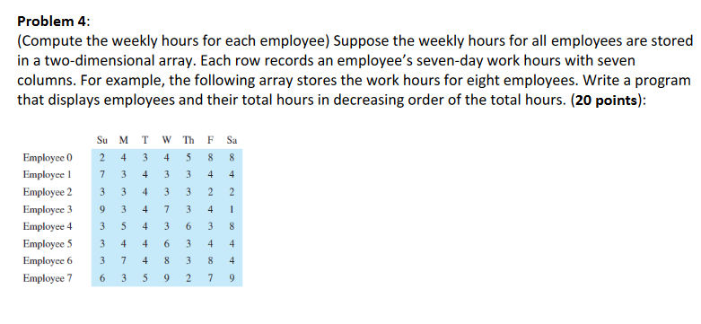 Solved Problem 4: (Compute the weekly hours for each | Chegg.com