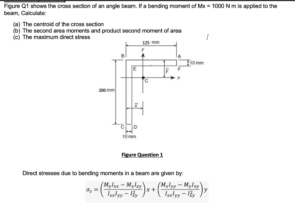 Solved Figure Q1 shows the cross section of an angle beam. | Chegg.com