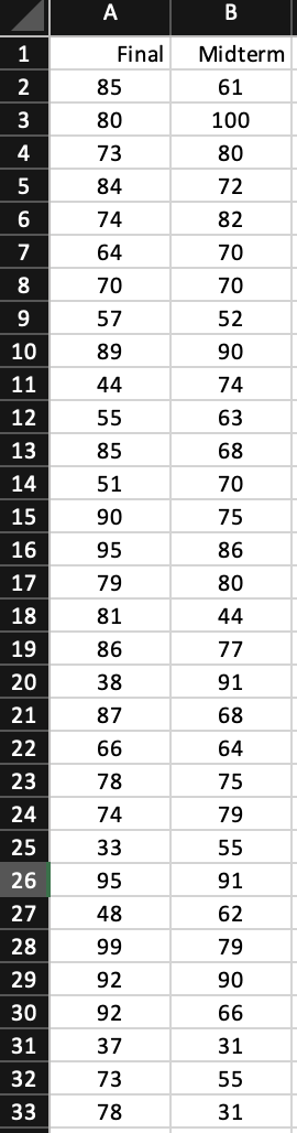 Solved The accompanying data file shows the midterm and | Chegg.com