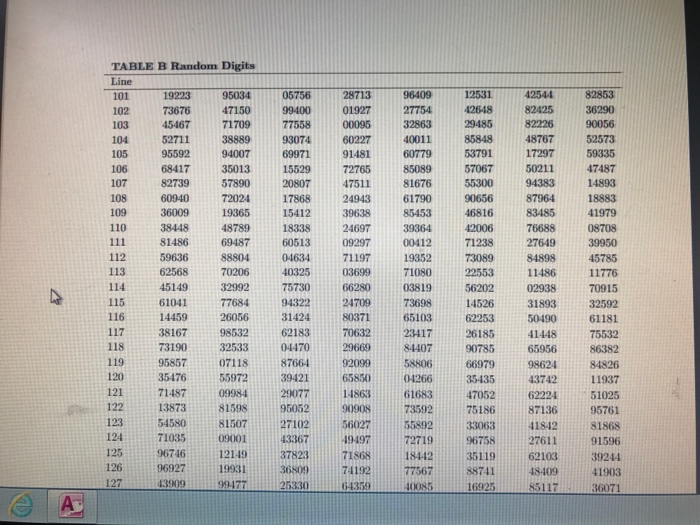 Random Digit Table Ap Statistics | Cabinets Matttroy