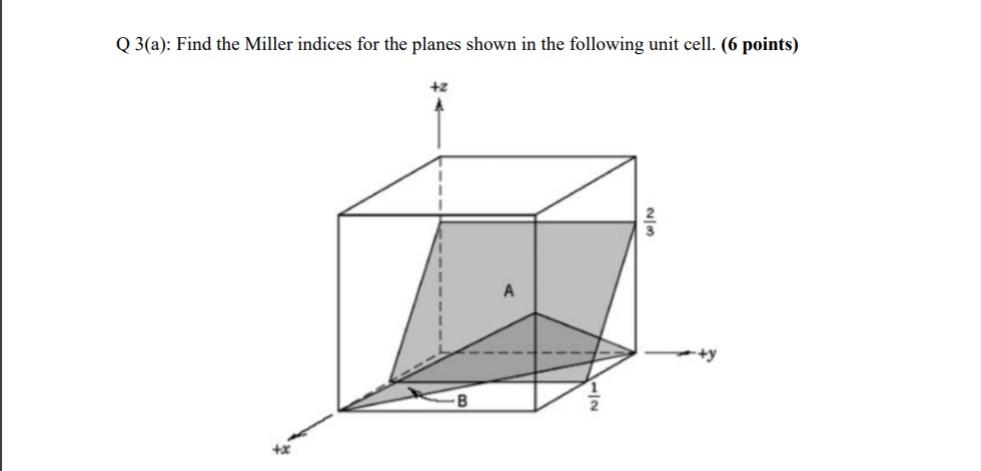 Solved Q3(a): Find the Miller indices for the planes shown | Chegg.com